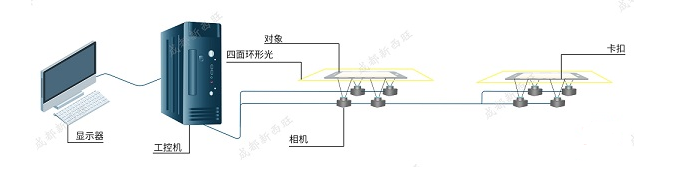 AOI贴合Gap检测系统