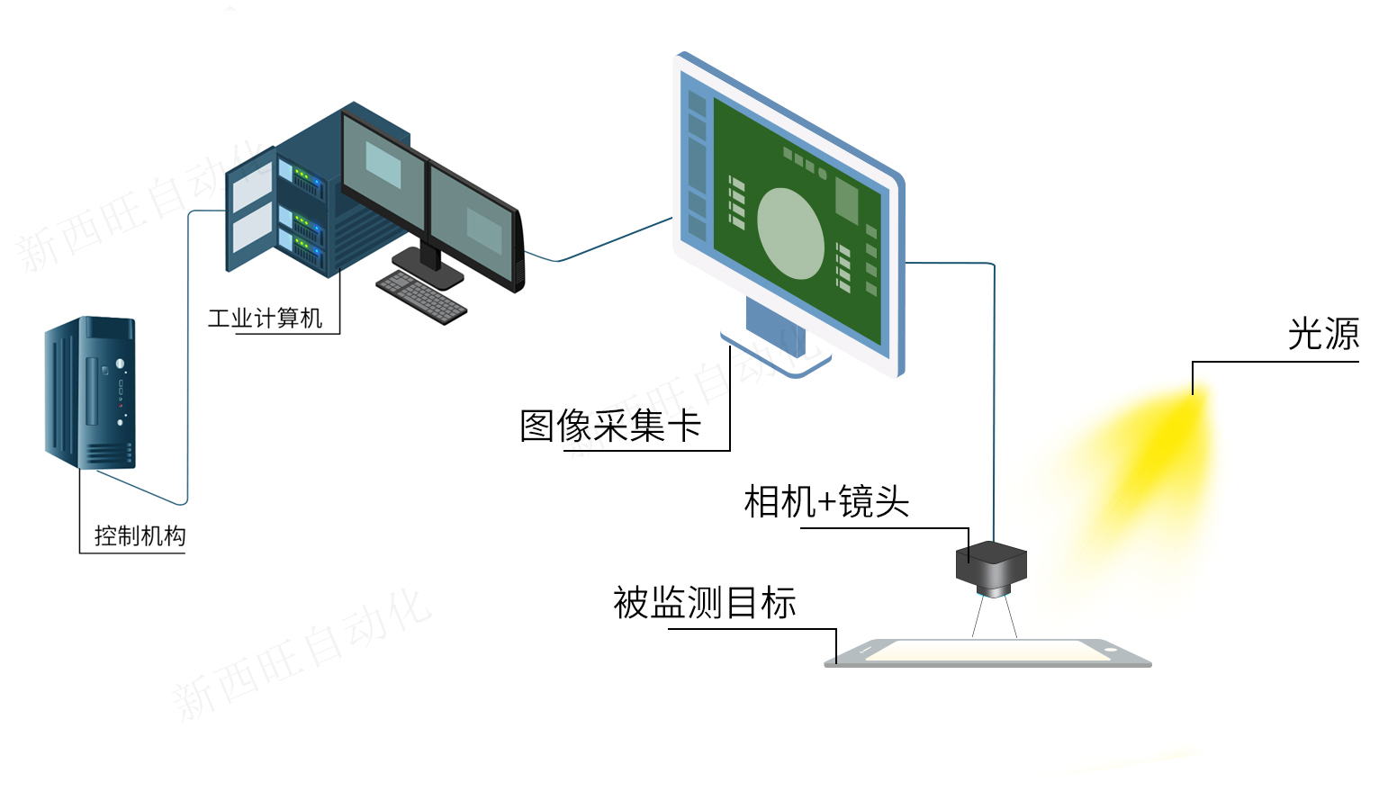 什么是AOI自动光学检测系统?给企业带来的帮助有哪些？