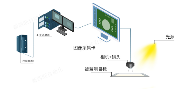 AOI(自动光学检测设备)的特点及应用
