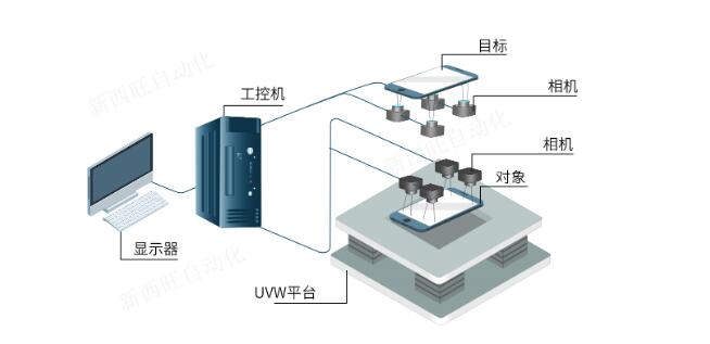CCD高精度对位系统的功能及使用领域