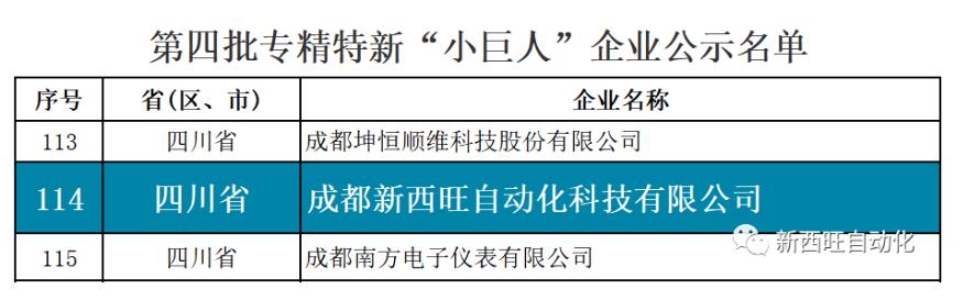 喜报！新西旺获评国家级专精特新“小巨人”企业