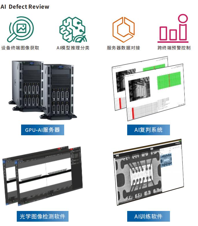 ADR系统