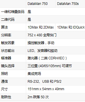 DataMan 700系列手持式读码器