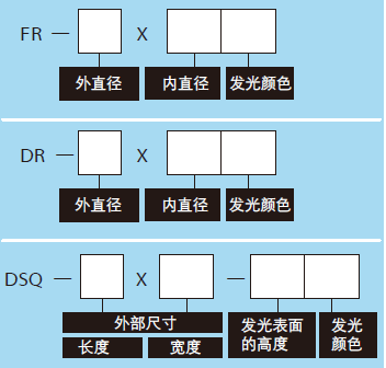 无阴影光源
