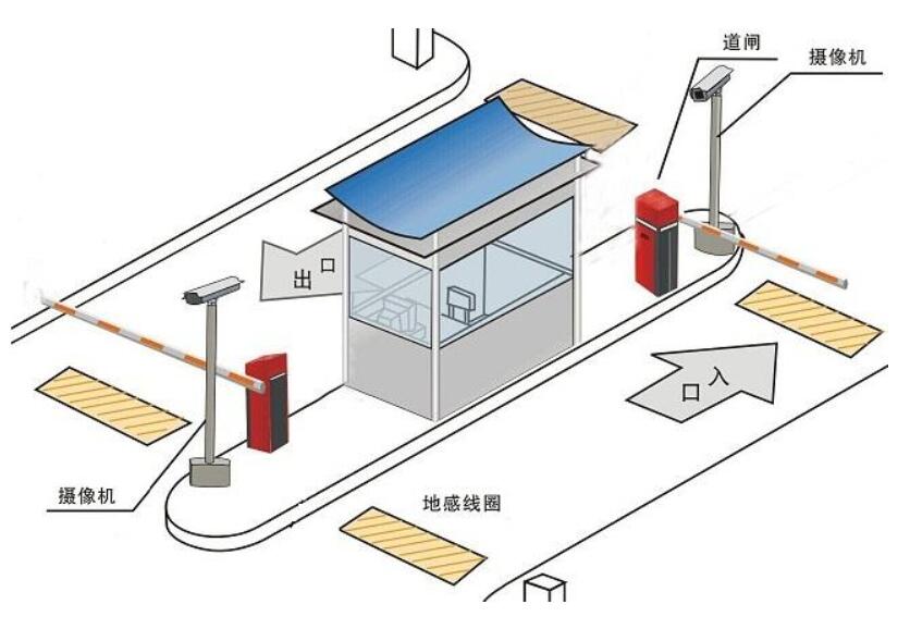 机器视觉技术广泛应用车辆牌照识别