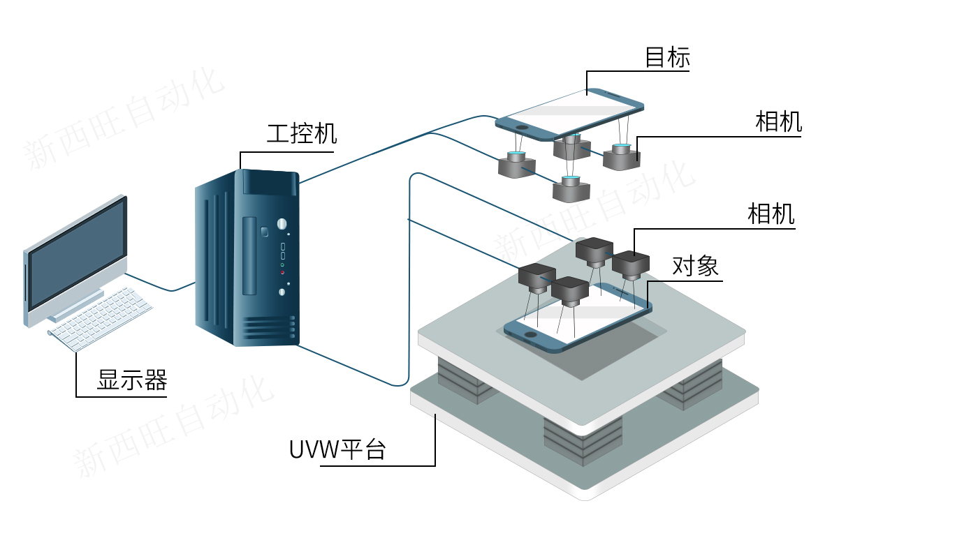 高精度对位系统