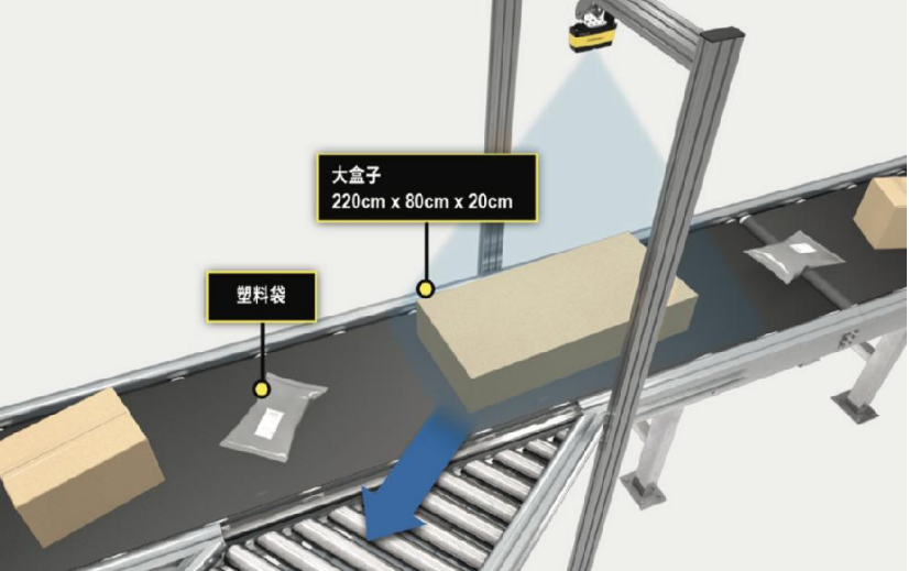 关于汽车、电子、食品饮料、消费、物流行业的三维机器视觉解决方案(图9)