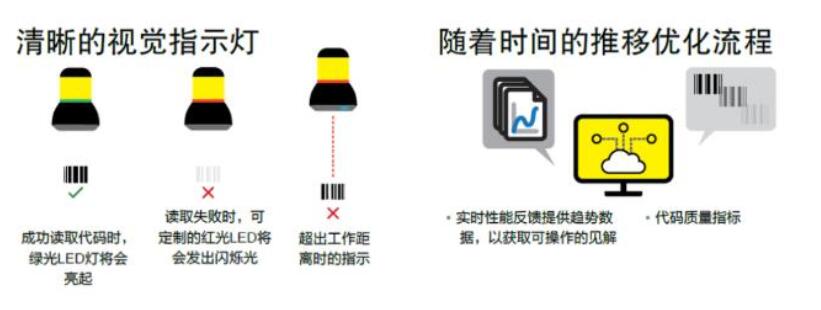 康耐视固定式图像读码器[解放双手]读码解决方案(图5)